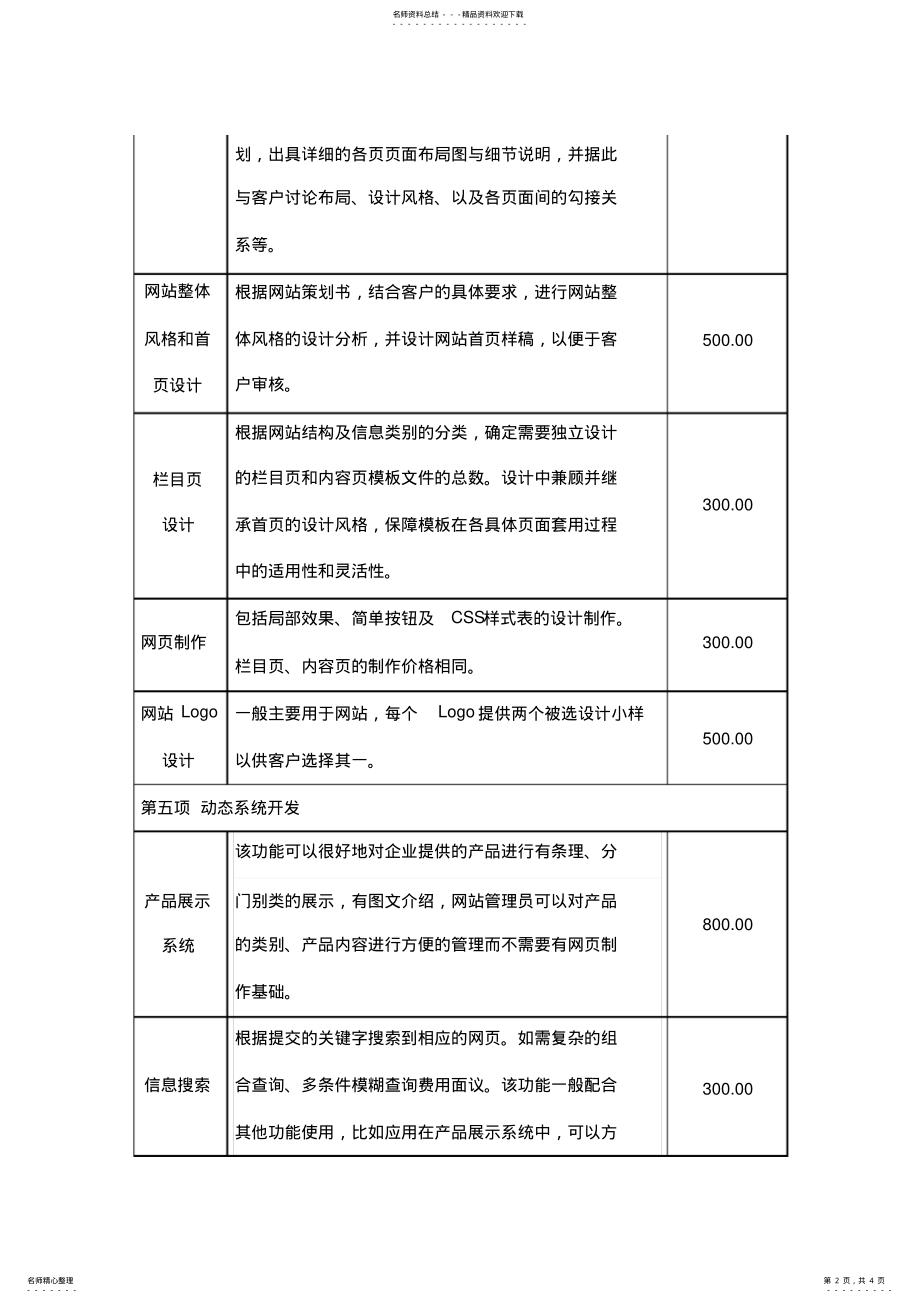 2022年网站报价单 2.pdf_第2页