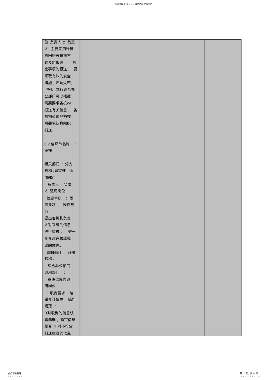 2022年信息工作管理操作流程 .pdf_第2页