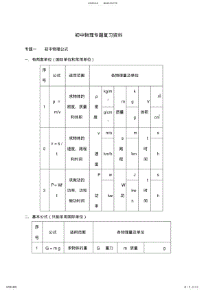 2022年中考初中物理分类专题复习资料人教版) .pdf