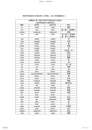 2022年英语不规则动词三态变化表 .pdf