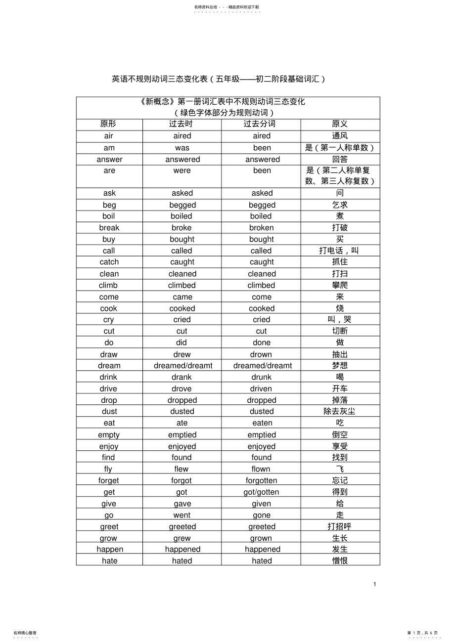 2022年英语不规则动词三态变化表 .pdf_第1页