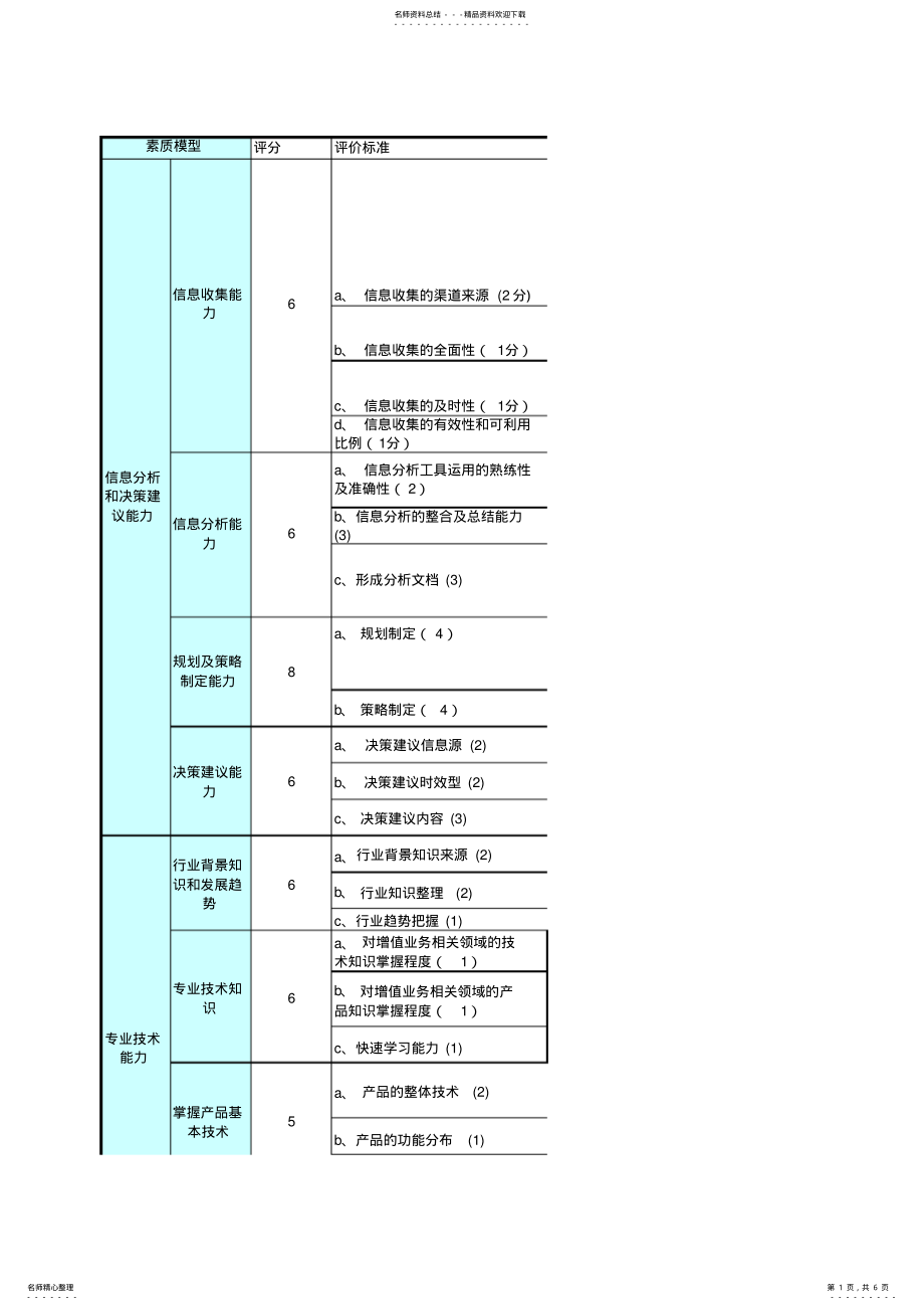 2022年产品经理岗位标杆设定V. .pdf_第1页