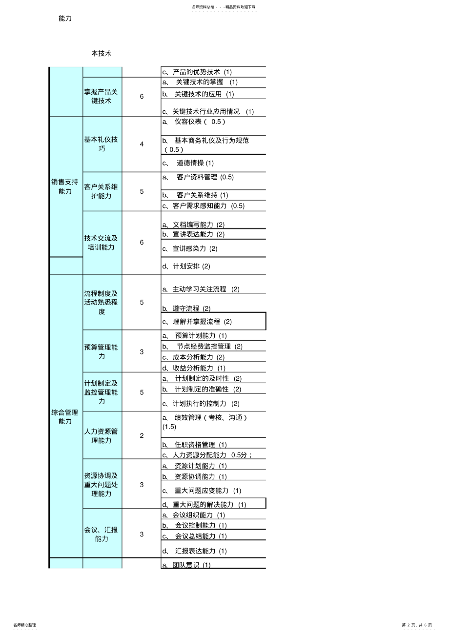 2022年产品经理岗位标杆设定V. .pdf_第2页