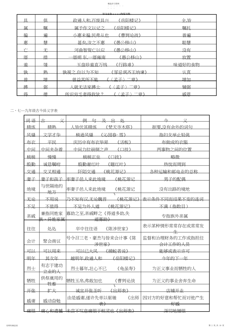 2022年中考文言文实词精讲辅导精粹.docx_第2页