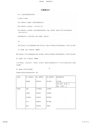 2022年传感器命名 .pdf