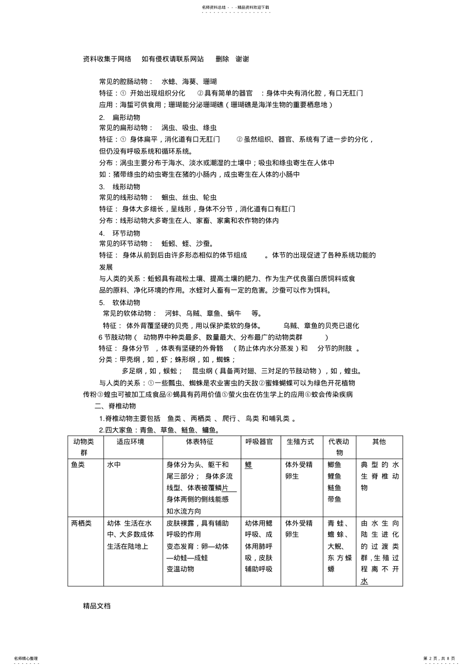 2022年苏教版初二生物上册知识点归纳 .pdf_第2页