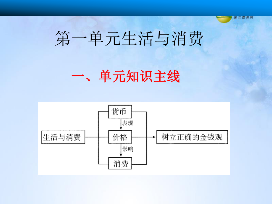 一轮复习《经济生活》第一单元ppt课件.ppt_第1页