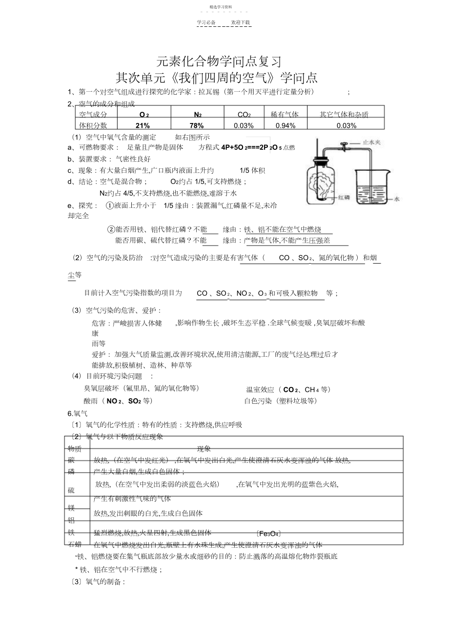 2022年九年级化学元素化合物知识点复习.docx_第1页