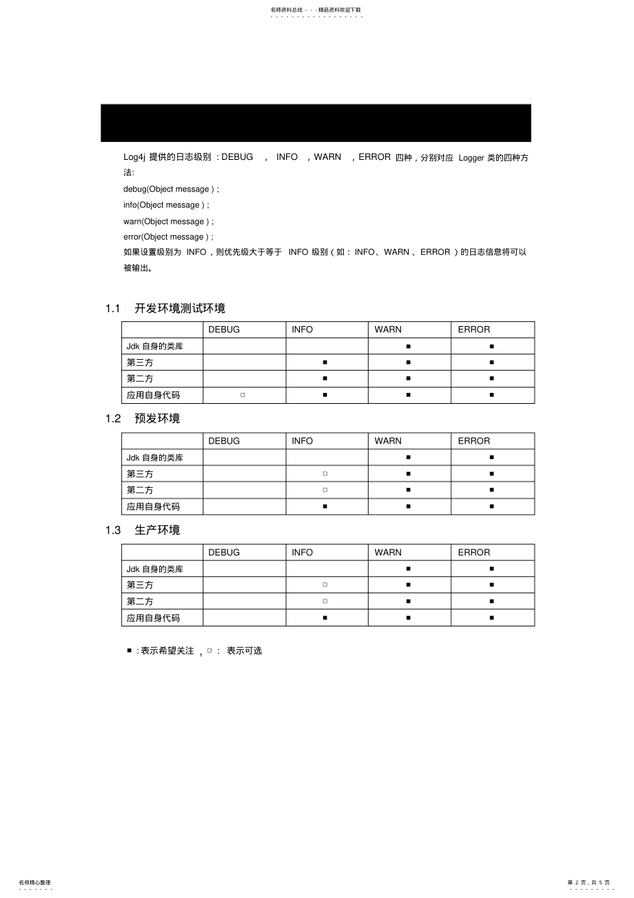 2022年系统日志级别规划 .pdf_第2页