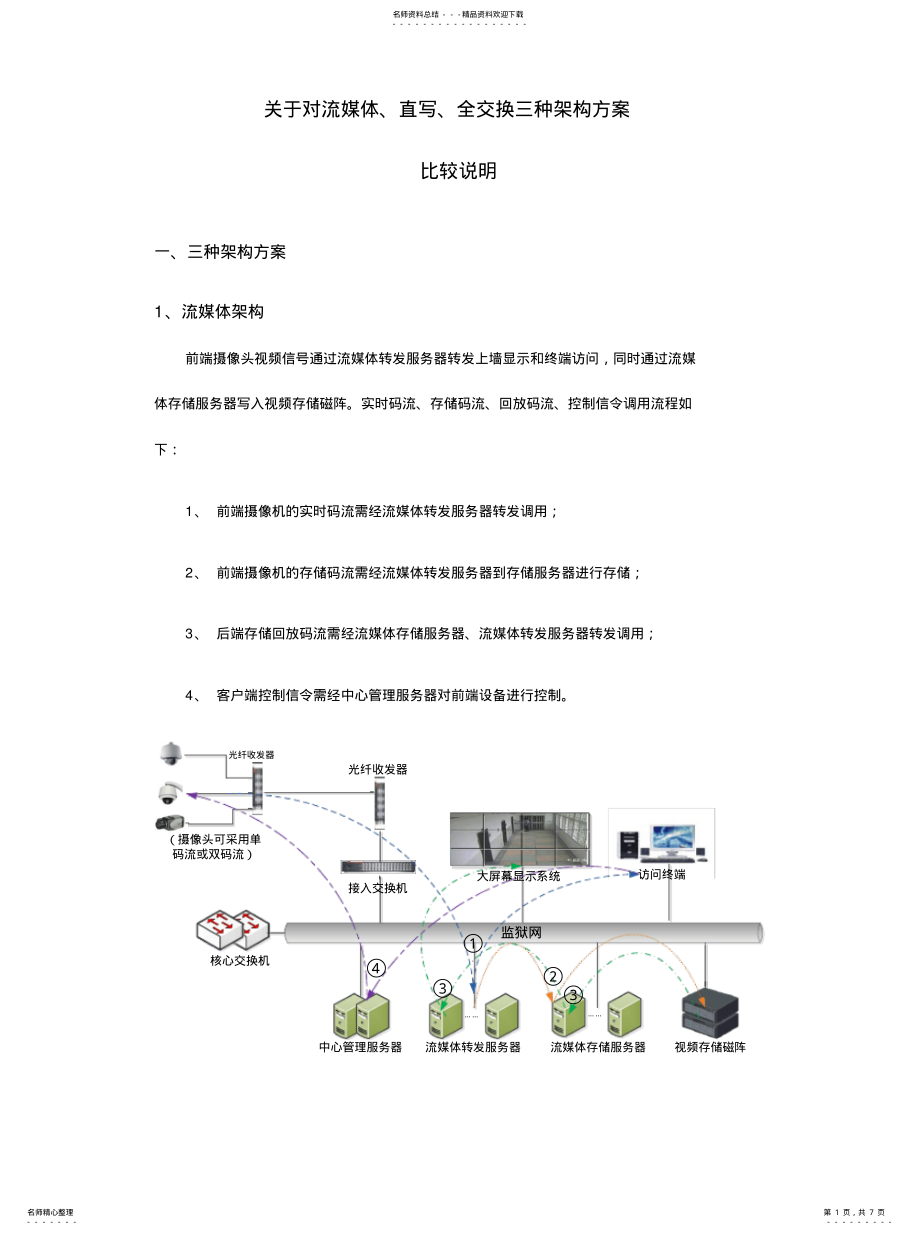 2022年视频监控系统——对流媒体、直写、全交换三种架构说明终版 .pdf_第1页