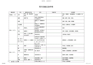 2022年耳穴功能主治作用 .pdf