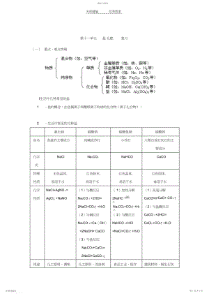 2022年人教版九年级化学第十一单元单元教学设计.docx