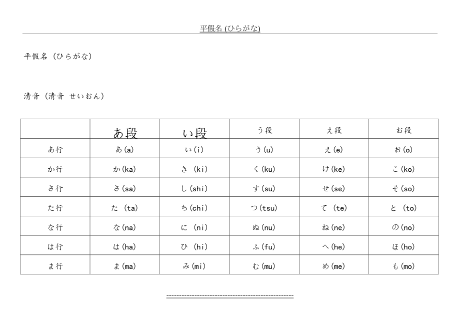 日语五十音图表-完美打印版.doc_第2页