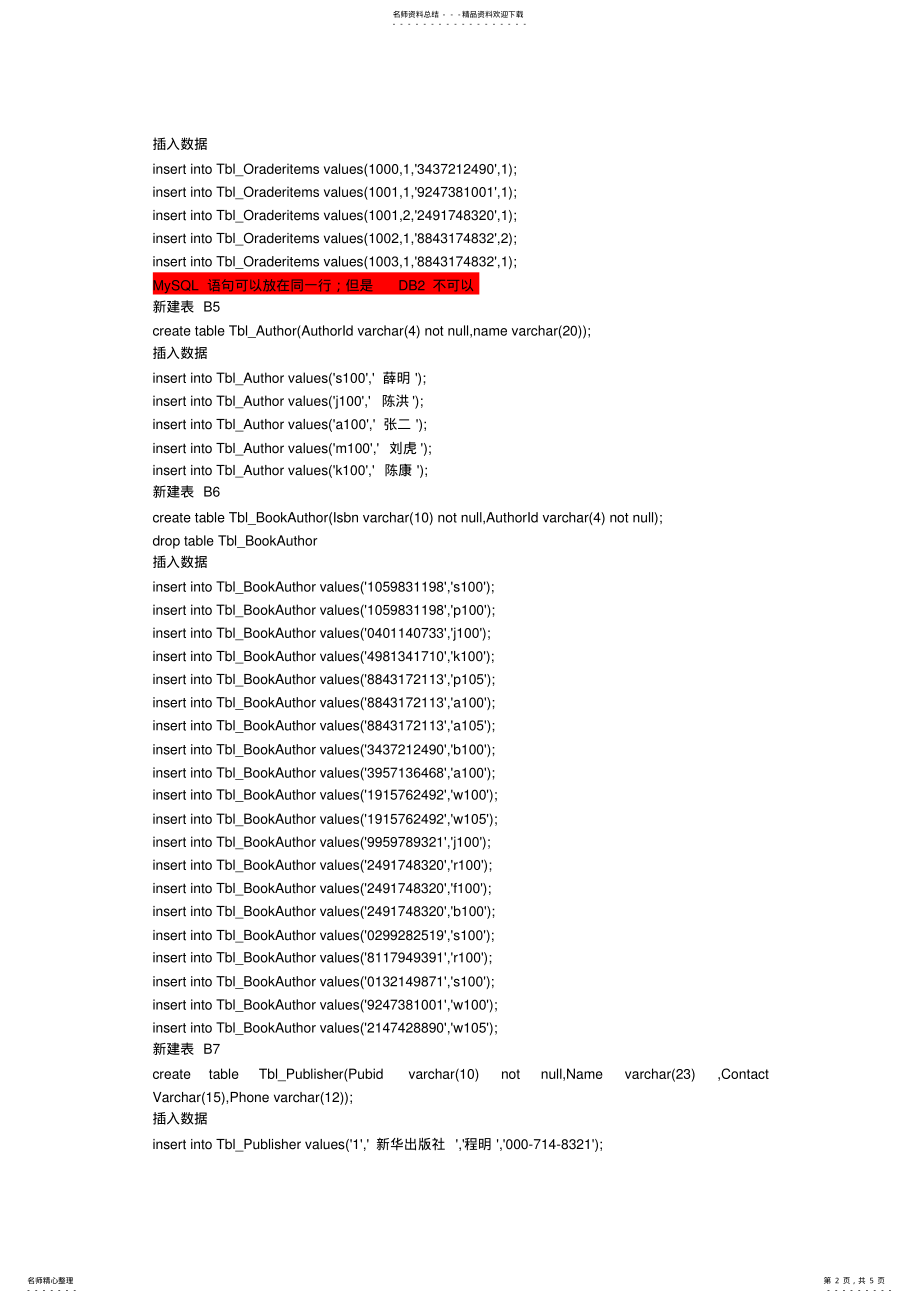 2022年网上书店管理系统数据库MySQL可用 .pdf_第2页