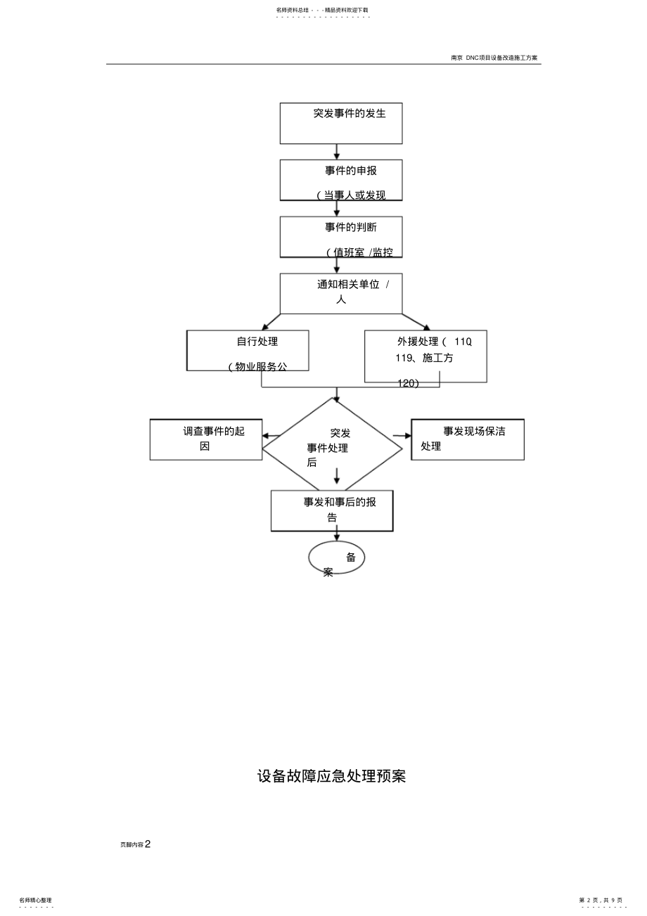 2022年设备故障应急处理预案 .pdf_第2页