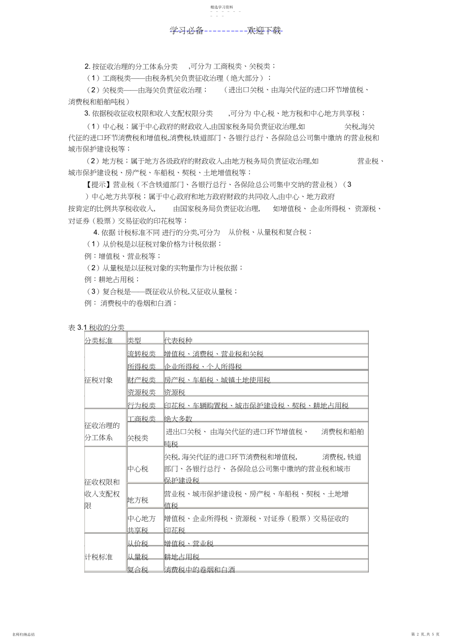 2022年财经法规第三章第一节知识点.docx_第2页