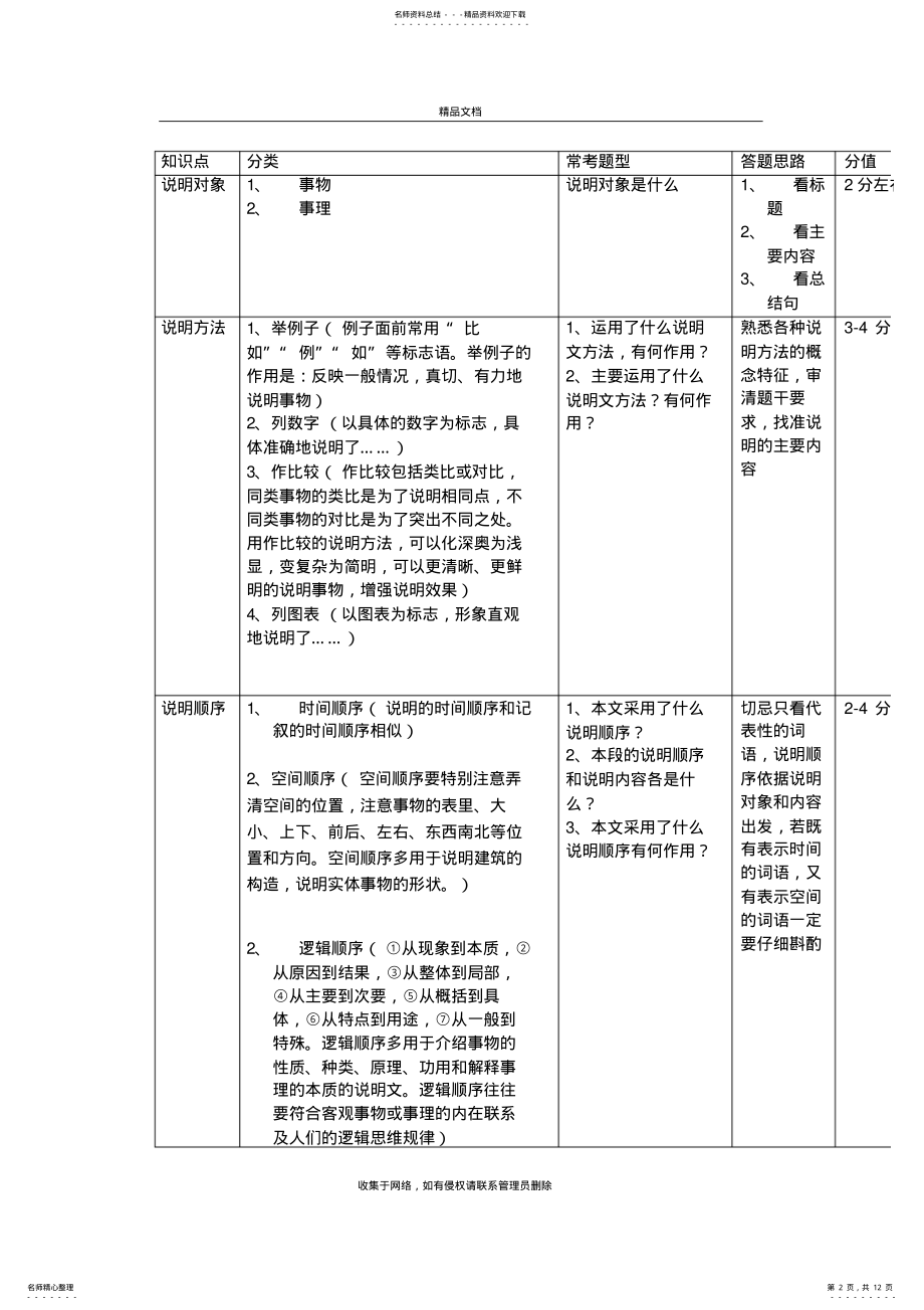 2022年说明文-说明顺序专项训练教学内容 .pdf_第2页