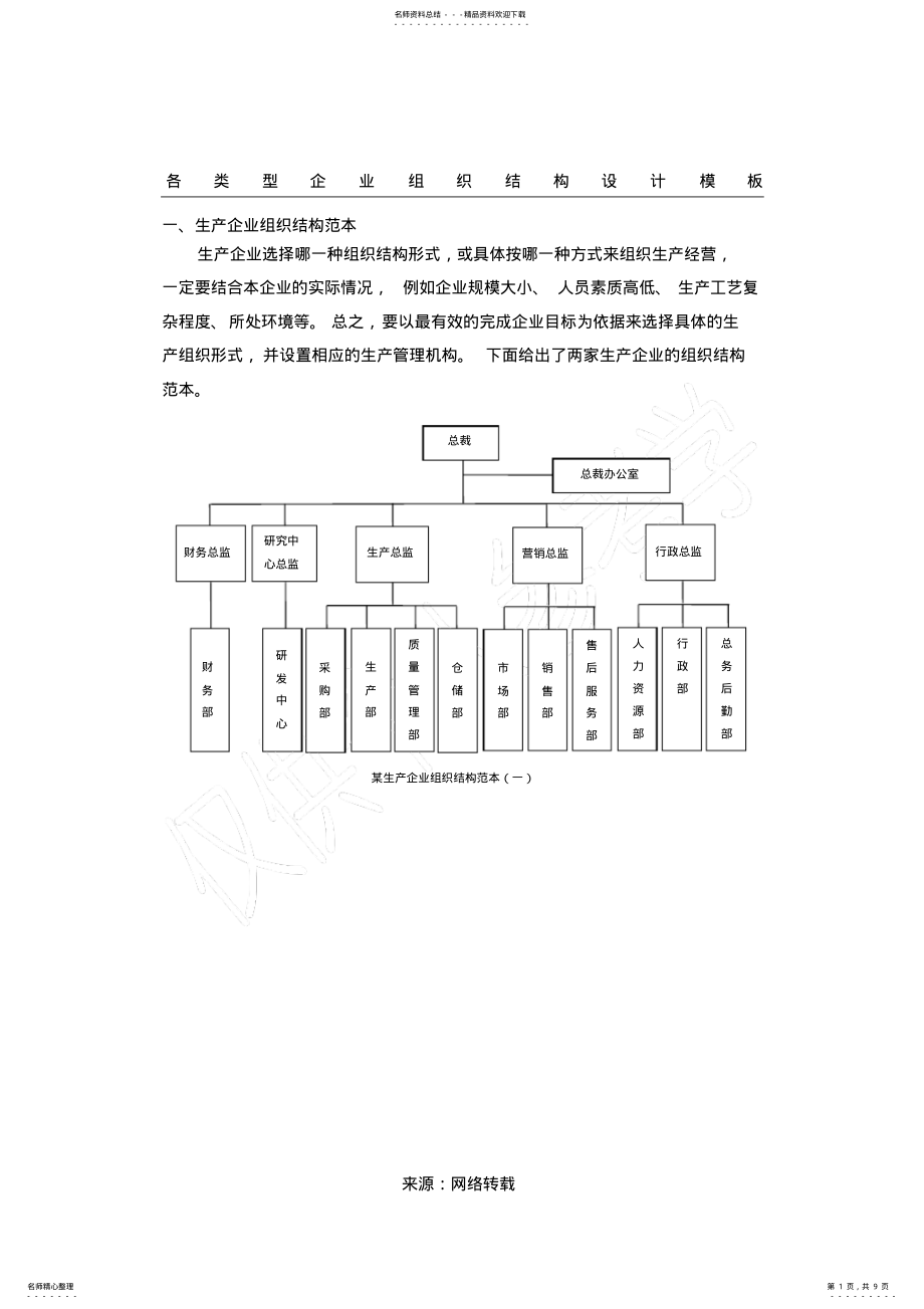 2022年企业组织结构图模板 .pdf_第1页