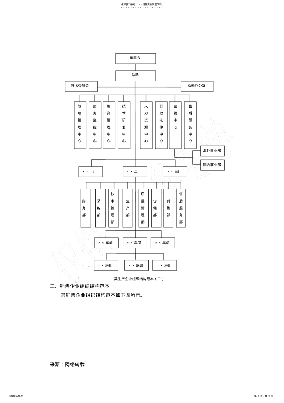 2022年企业组织结构图模板 .pdf_第2页