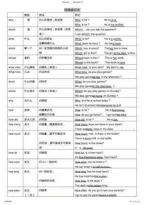 2022年英语特殊疑问词的用法 .pdf