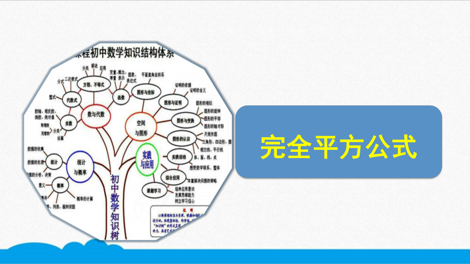 初中数学知识点ppt课件-26-完全平方公式.pptx_第1页