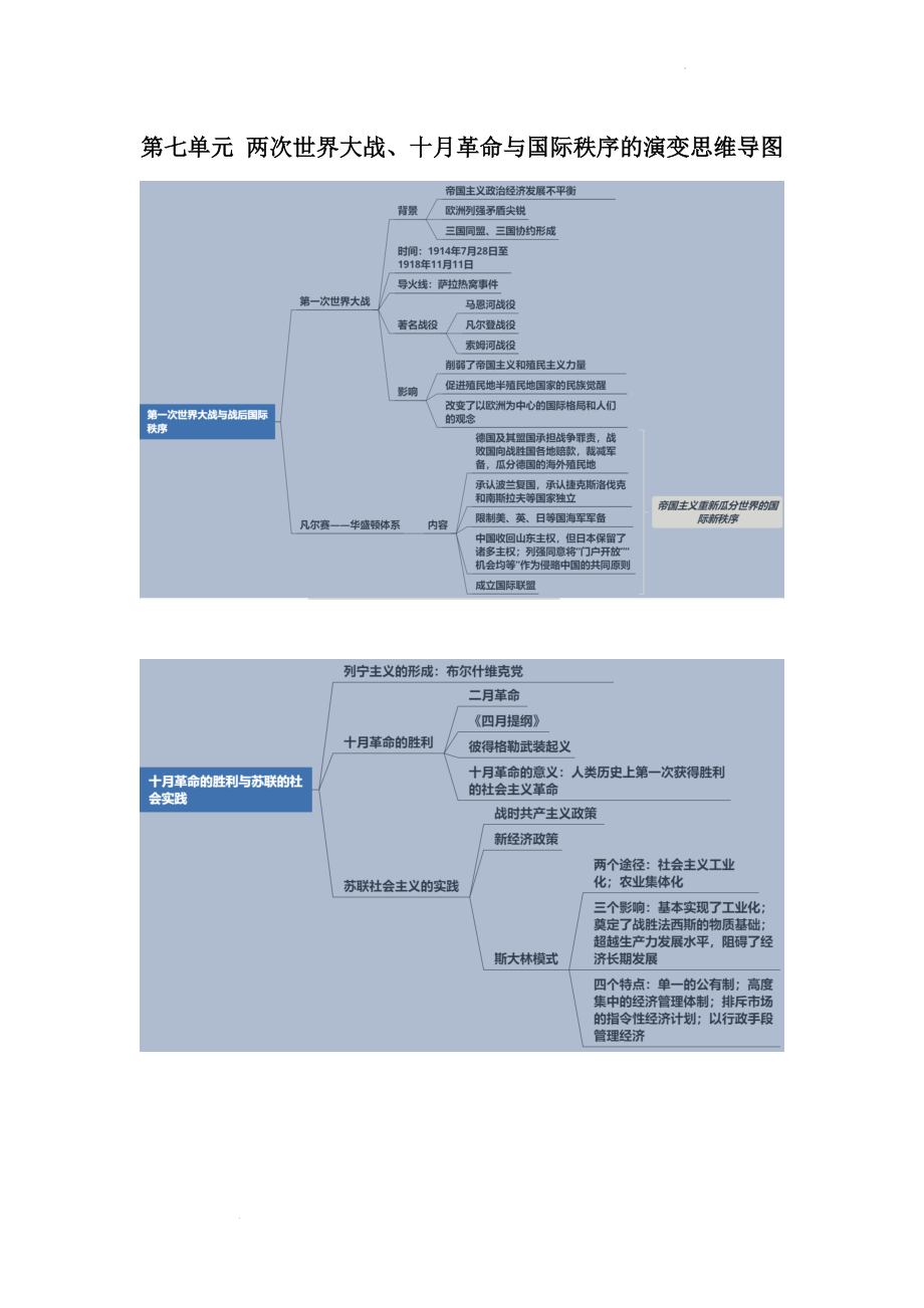 第七单元 两次世界大战、十月革命与国际秩序的演变 思维导图--高中历史统编版（2019）必修中外历史纲要下册.docx_第1页