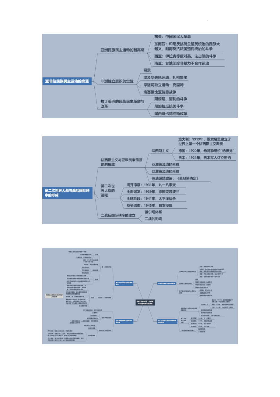 第七单元 两次世界大战、十月革命与国际秩序的演变 思维导图--高中历史统编版（2019）必修中外历史纲要下册.docx_第2页