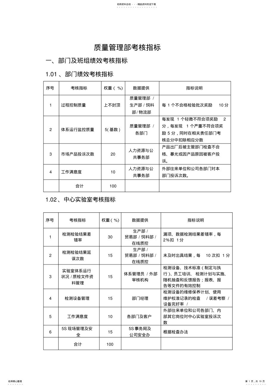 2022年质量管理考核指标 .pdf_第1页