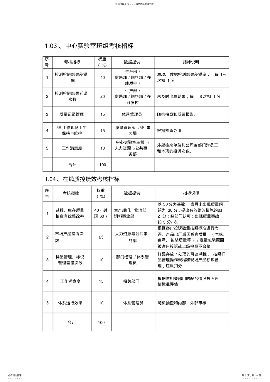 2022年质量管理考核指标 .pdf_第2页