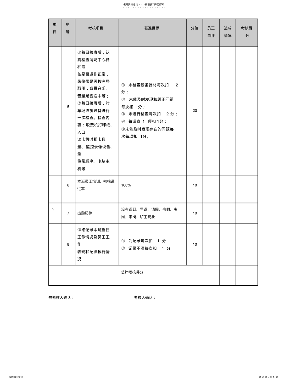 2022年保安班长绩效考核表 .pdf_第2页