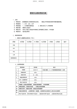 2022年营销中心绩效考核方案 .pdf