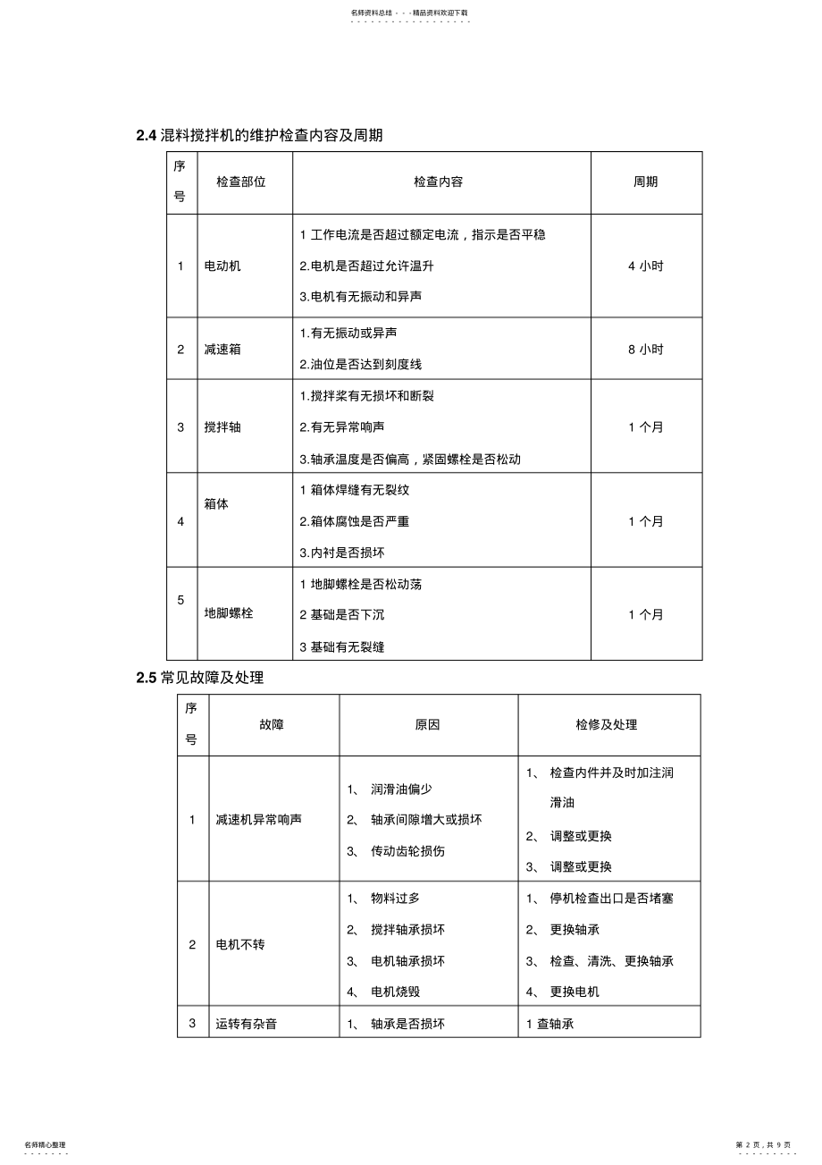 2022年设备维护保养作业指导书 .pdf_第2页