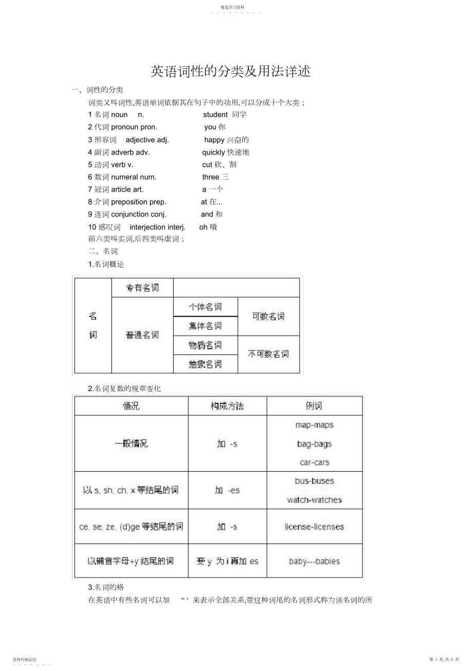 2022年英语词性的分类及用法详述.docx_第1页