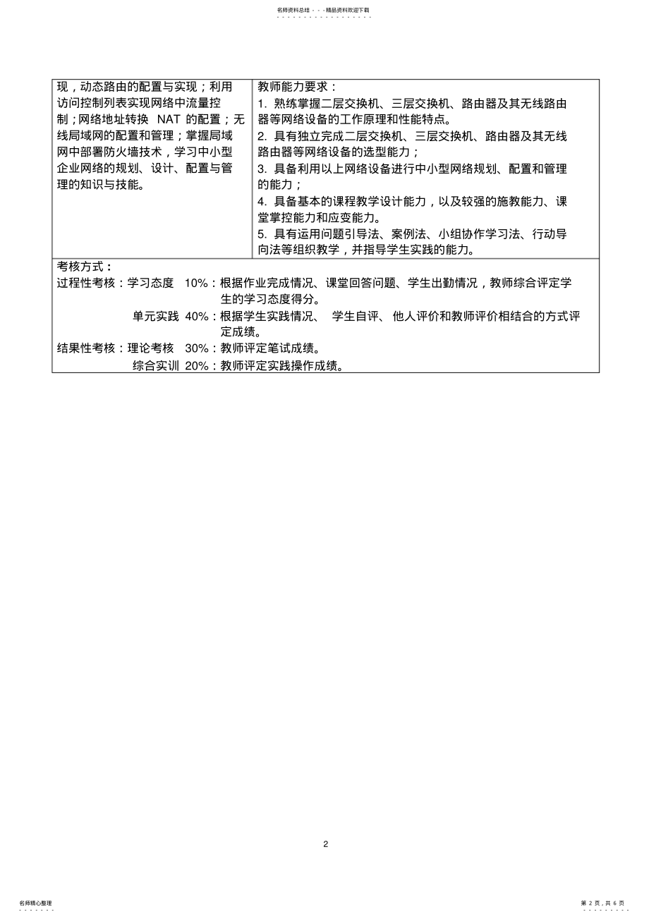 2022年网络设备配置与管理课程教学方案 .pdf_第2页