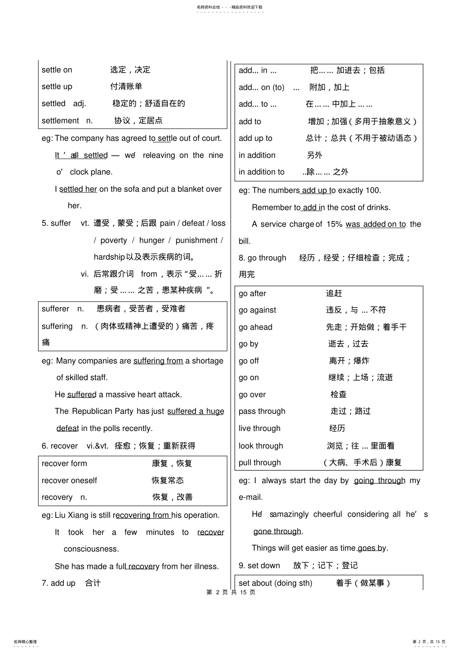 2022年人教版高中英语必修核心词汇讲解及训练 .pdf_第2页