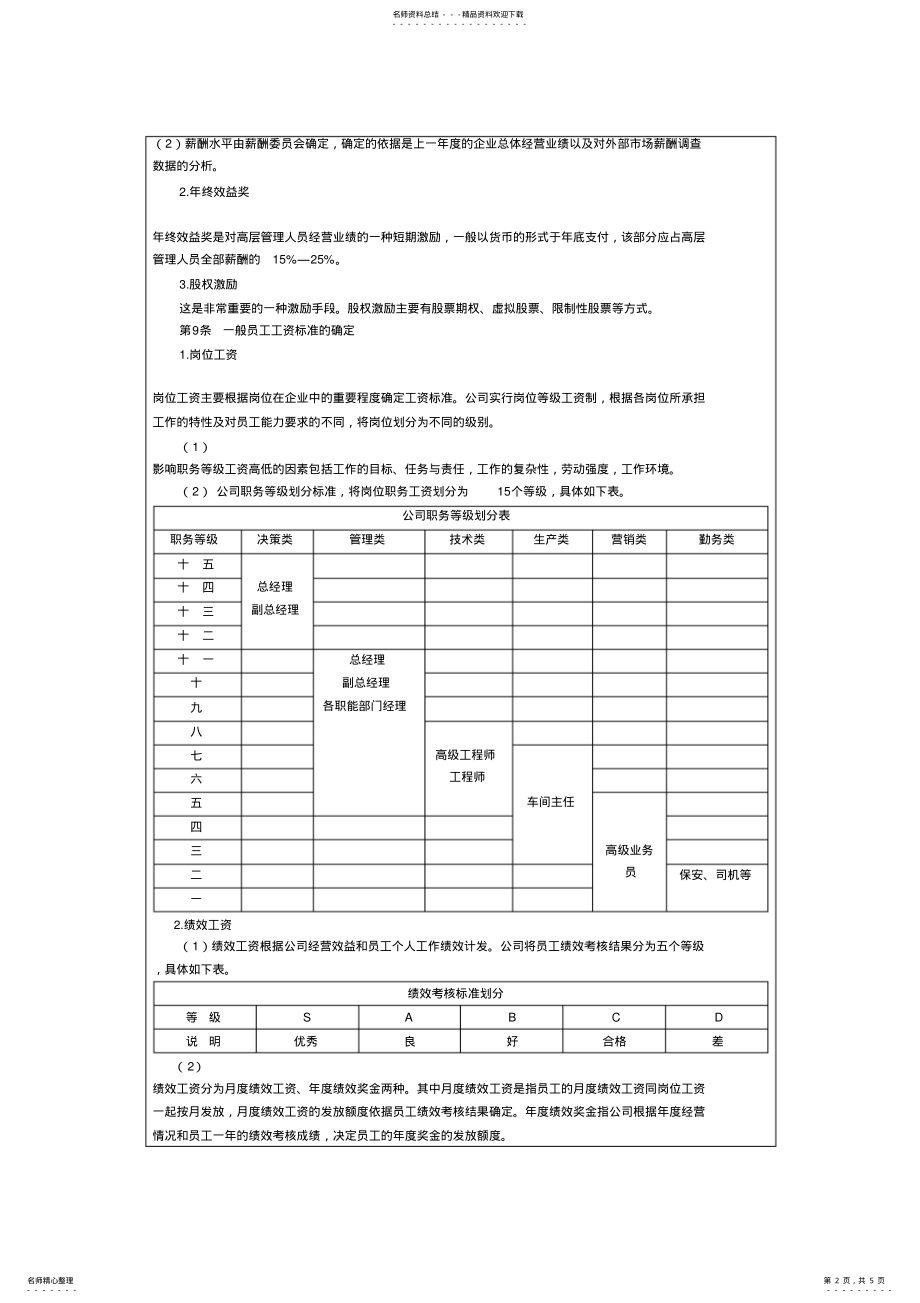 2022年薪酬激励管理制度 .pdf_第2页