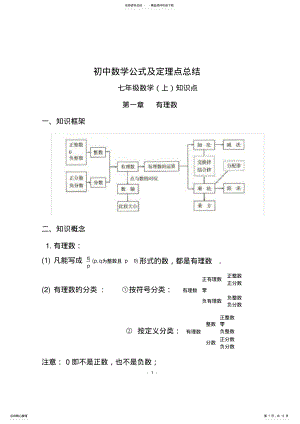 2022年人教版初中数学七年级上知识点总结,推荐文档 .pdf