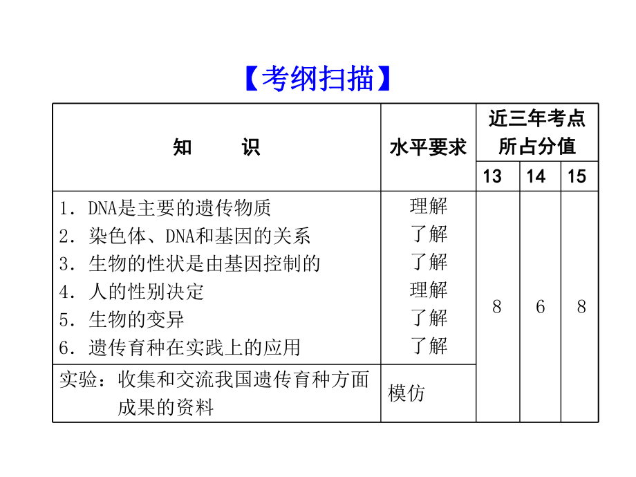 《中考宝典》2016广东省中考生物复习ppt课件第二十章生物的遗传和变异.ppt_第2页