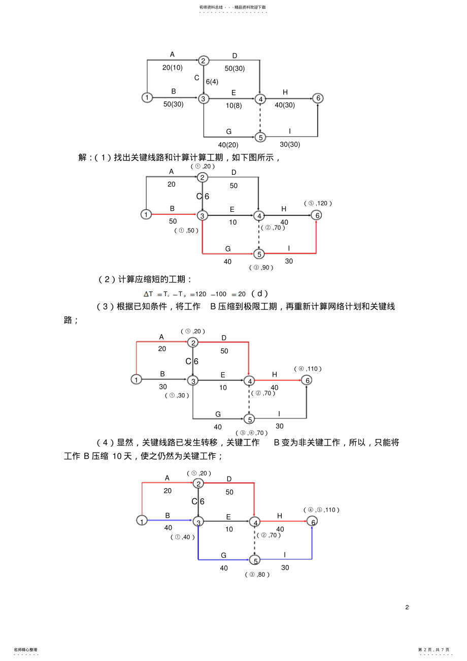 2022年网络计划费用-工期优化 .pdf_第2页