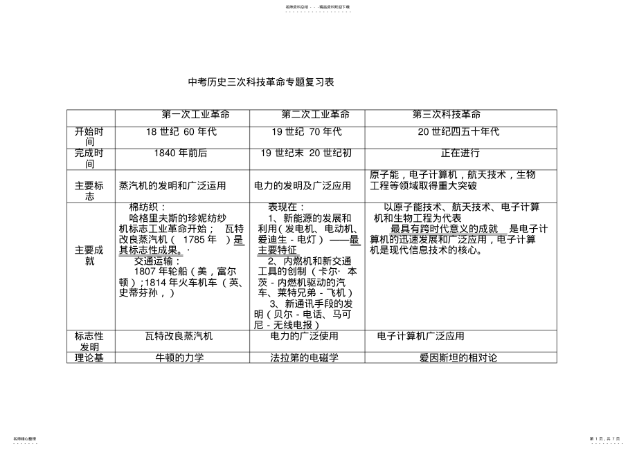 2022年中考历史三次科技革命专题复习表 .pdf_第1页