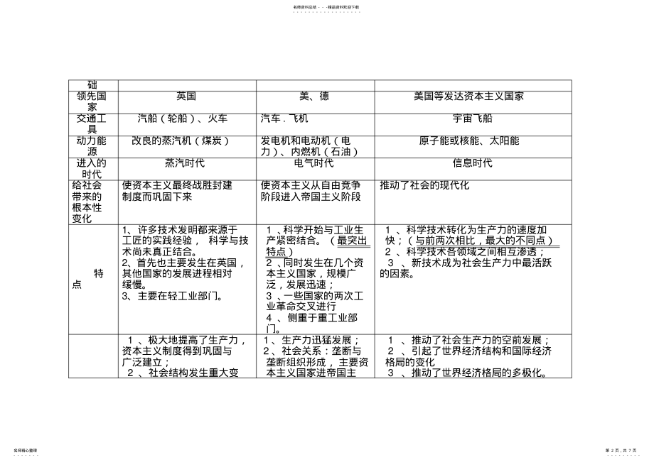 2022年中考历史三次科技革命专题复习表 .pdf_第2页