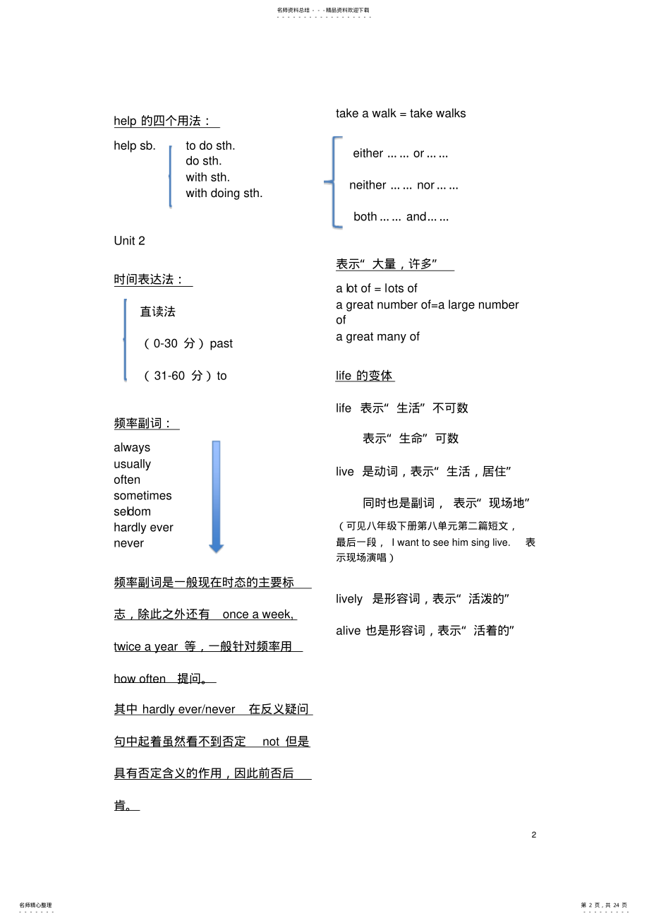 2022年中考英语常考知识点必备,推荐文档 .pdf_第2页