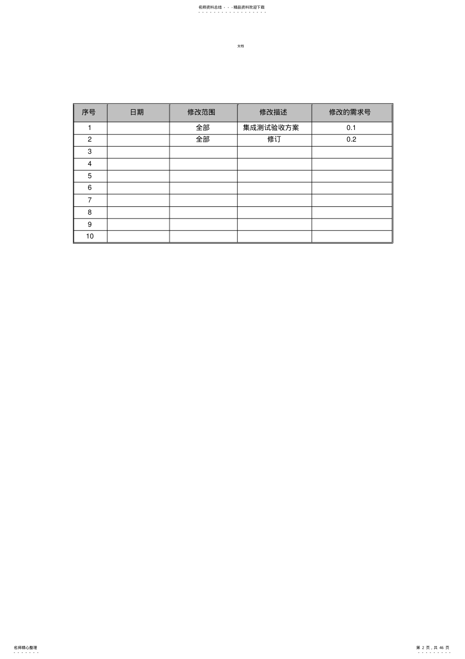 系统集成测试验收方案 .pdf_第2页