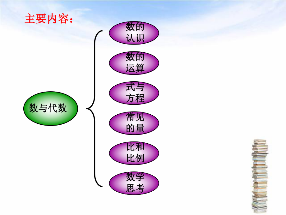 (苏教版)六年级数学下册六年级数与代数总复习ppt课件.ppt_第2页