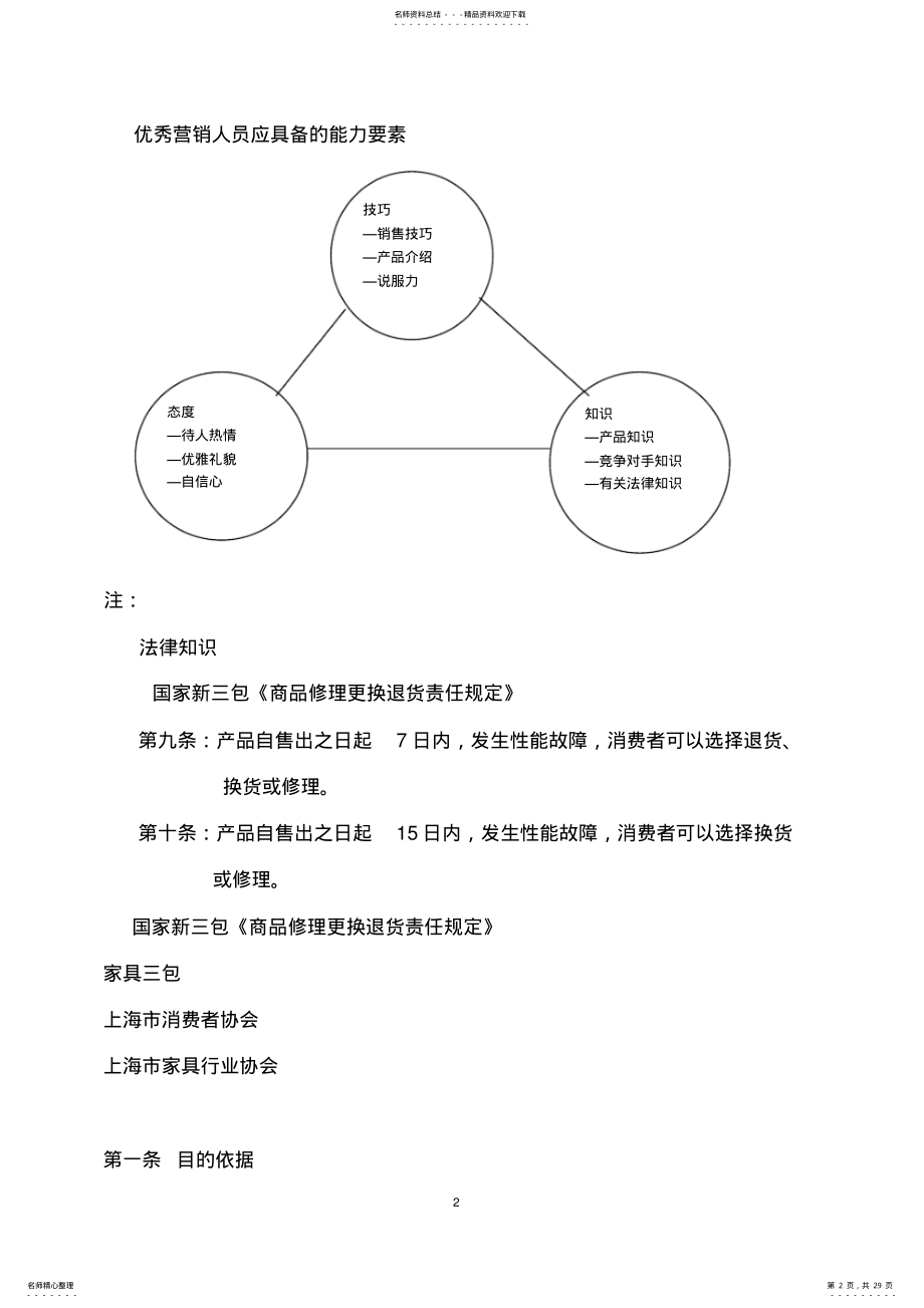 2022年终端销售顾问培训手册 .pdf_第2页