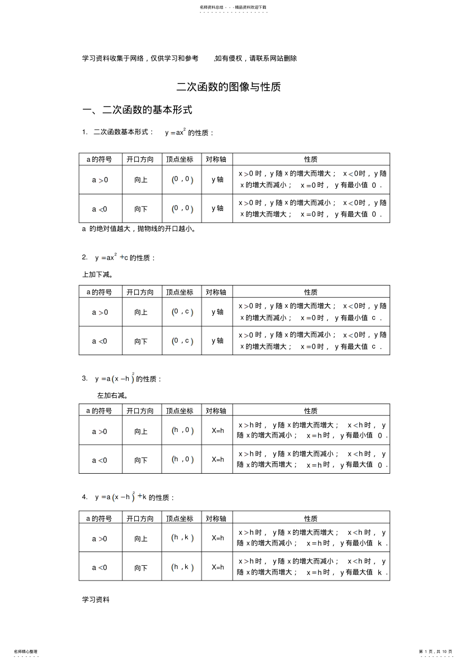 2022年二次函数图像与性质专题复习题 .pdf_第1页