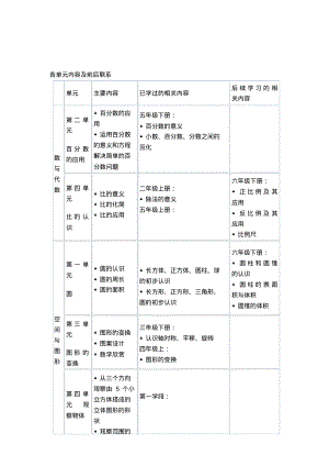 最新北师大版六年级数学下册全册集体备课教案.pdf