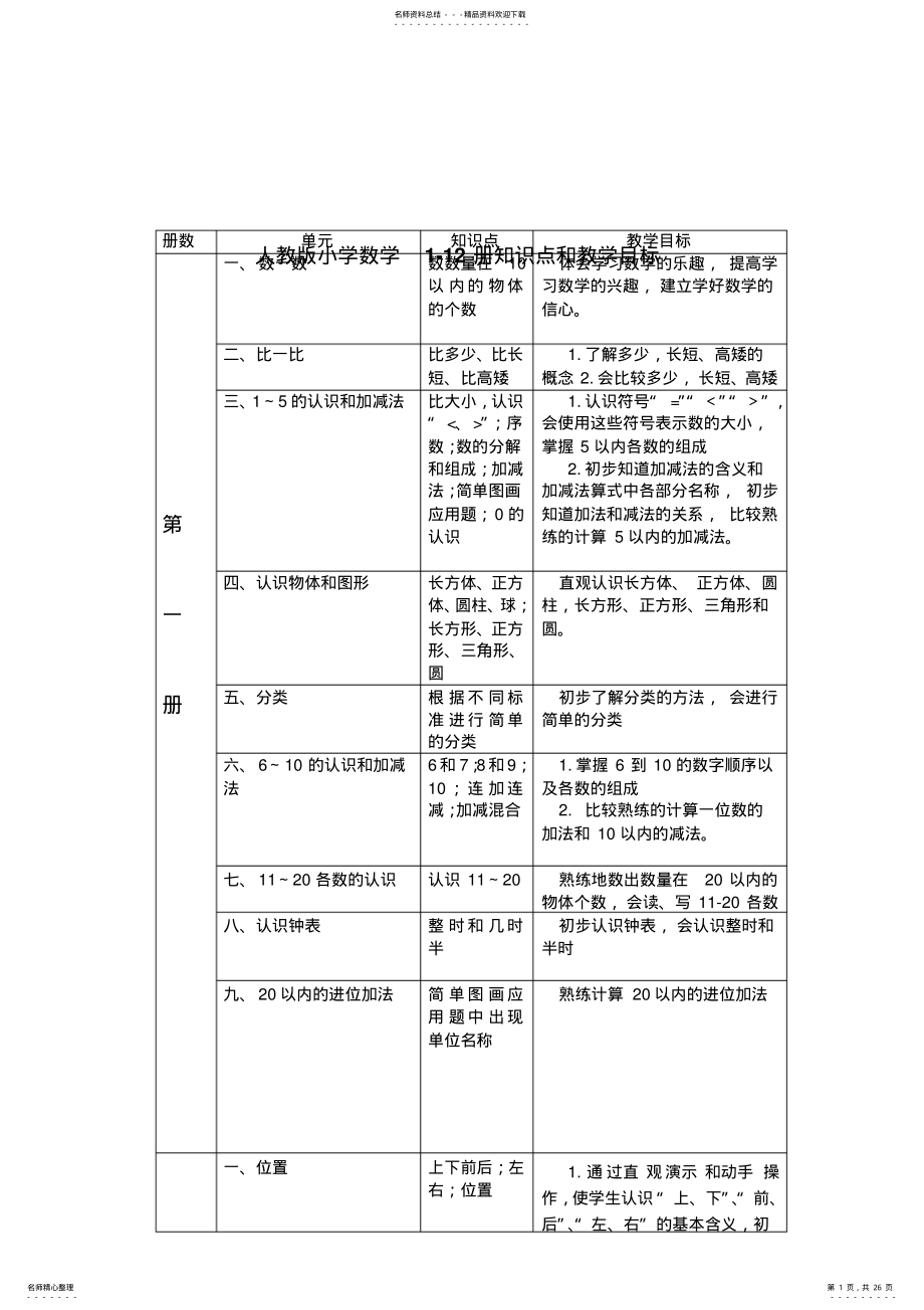 2022年人教版小学数学-册知识点和教学目标 .pdf_第1页