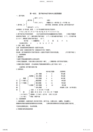 2022年人教版高中化学必修二知识点归纳总结 .pdf