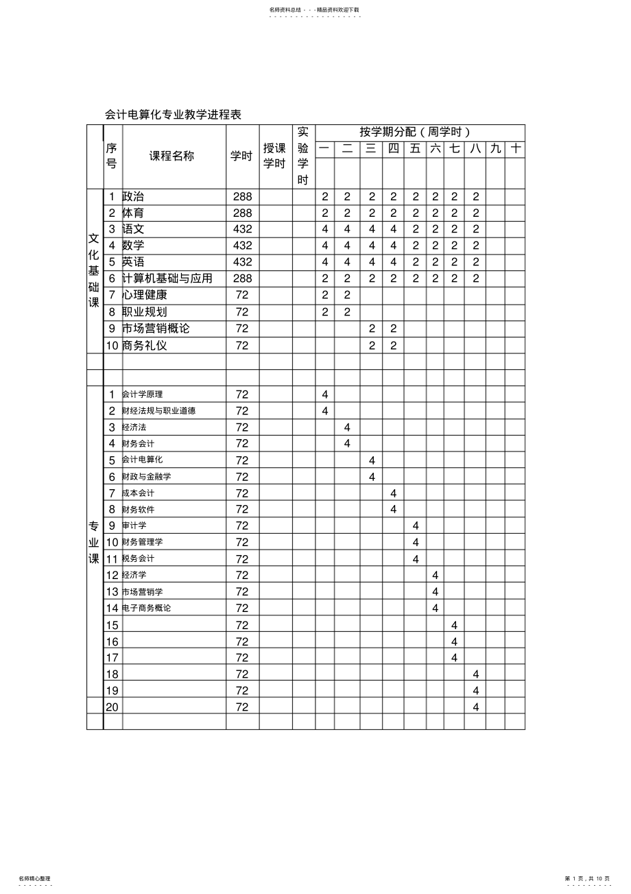 2022年五年制教学计划总表 .pdf_第1页